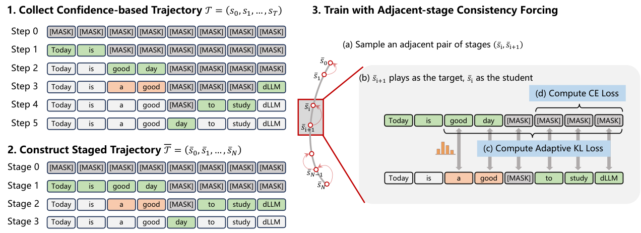 CForce Method Overview