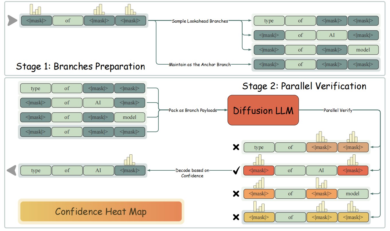 LoPA Method Diagram