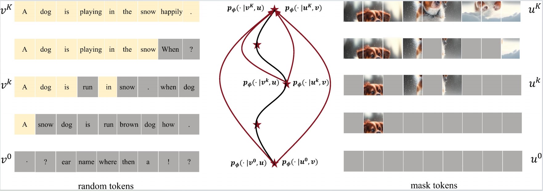 UniCMs Method Diagram